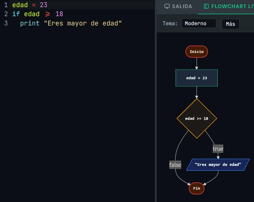 Learn Visually